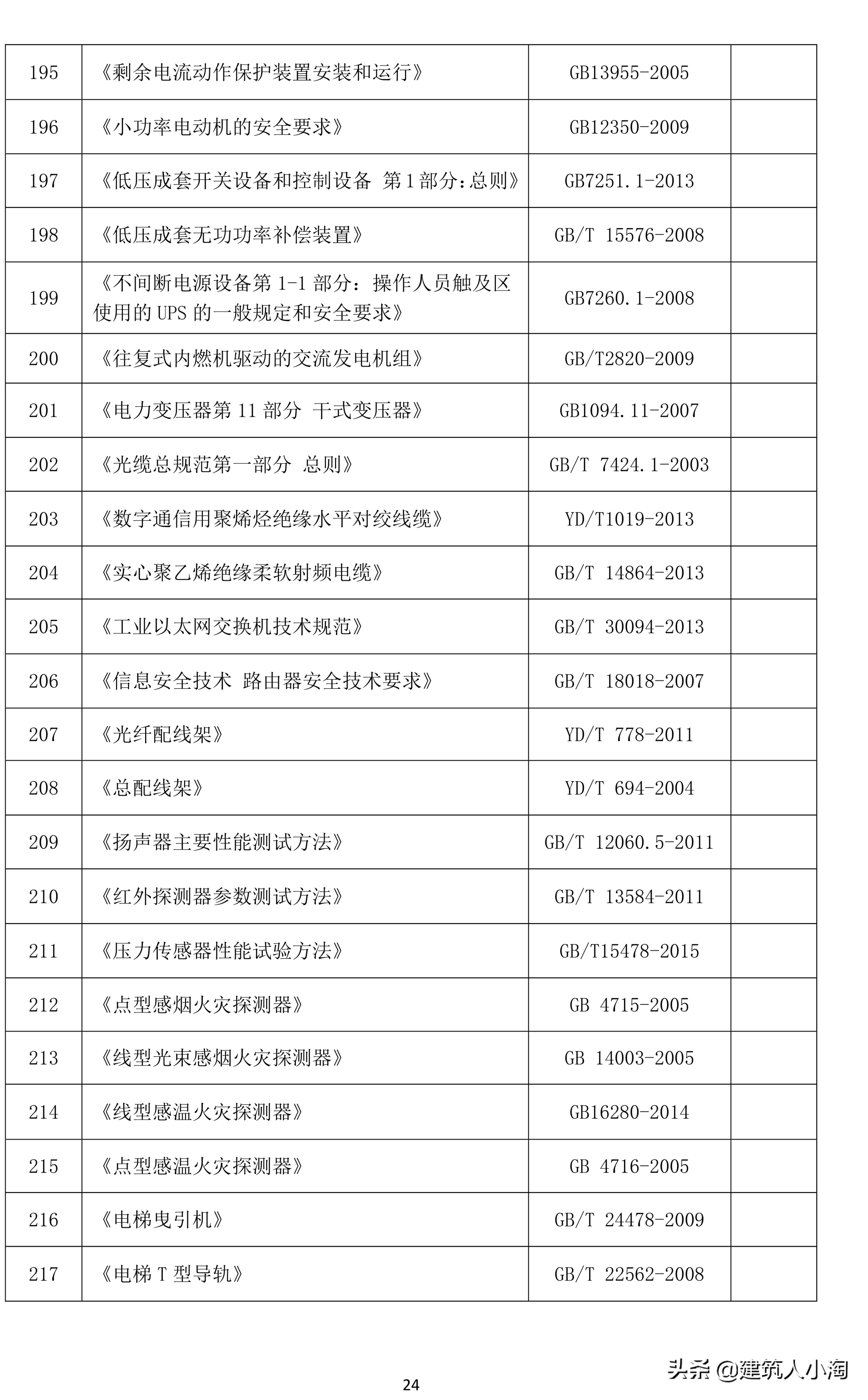 「规范分享」建筑材料构配件和设备进场质量控制TB0101-301-2018
