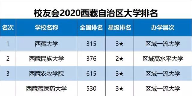 2020中国各地市大学排名完整名单出炉