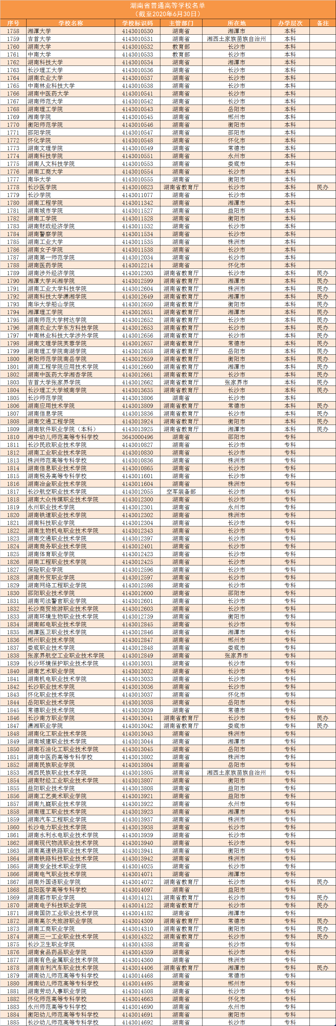 140所！湖南高校名单大全及分析，为你填报高考志愿助力
