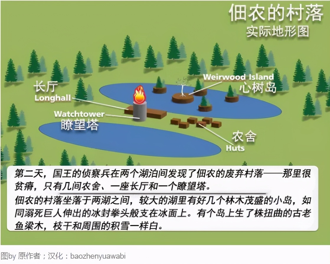 洋葱骑士的漂流上篇：三姐妹群岛和冰火理论夜灯台的由来