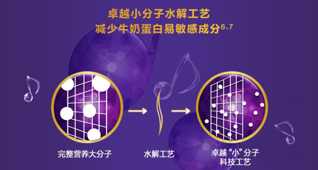 揭开“小分子”奶粉真面目：真值得买还是瞎忽悠？