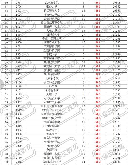 超一本线28分，却报考外省二本院校，安徽考生为何会如此选择？