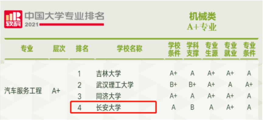 刚刚，又一权威榜单发布！长安大学78次被“点名”！