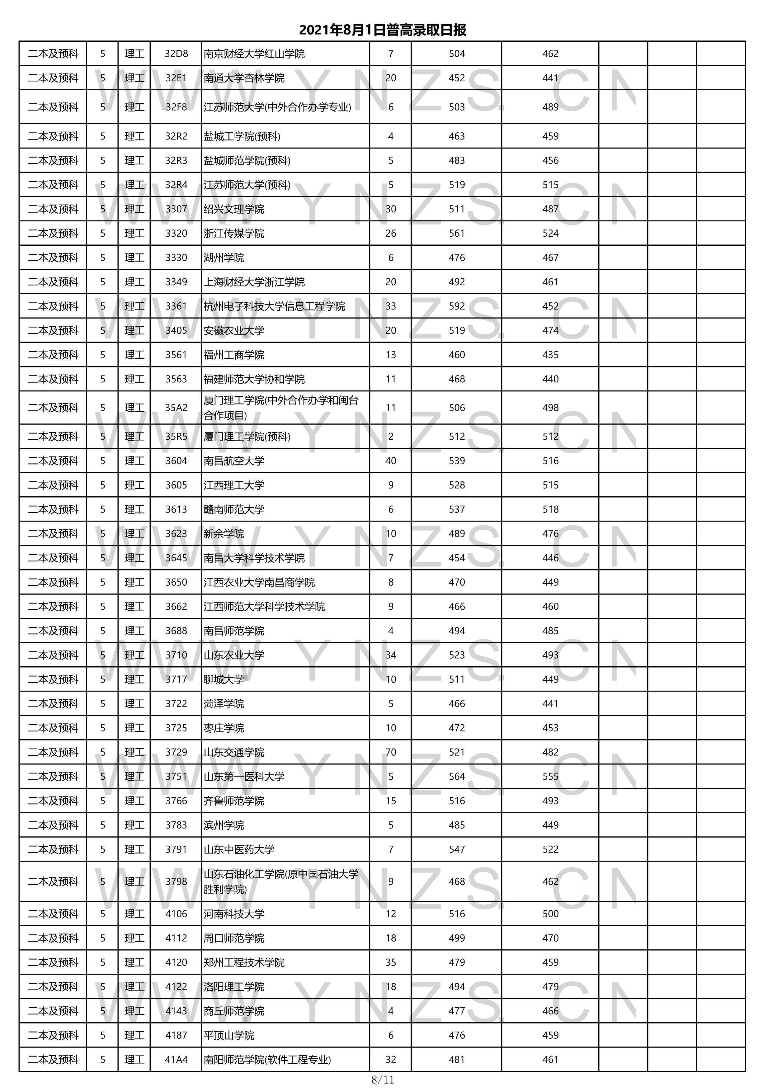 招生院校錄取分數線理工類二本院校錄取分數線最高的為貴州醫科大學