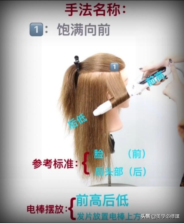 卷发必修课：卷发棒正确使用技巧，左侧和右侧发尾流向详细图解