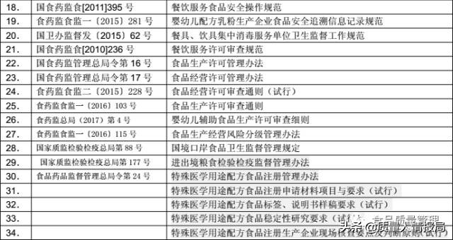 各体系法律法规清单最新汇总版