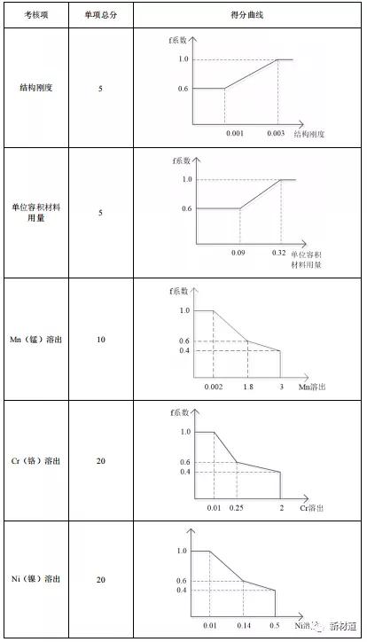 什么牌子不锈钢好（49种热销不锈钢锅具质量安全分级）