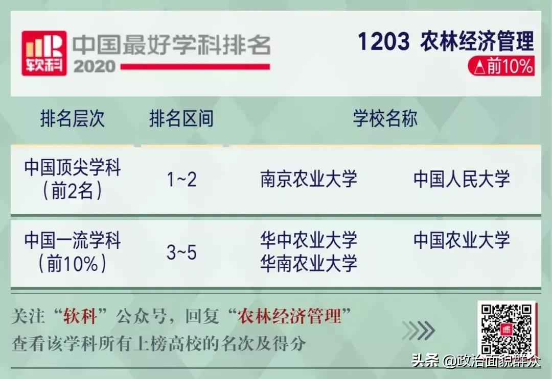 下一轮双一流热点高校：华南农业大学学科建设及录取就业分享