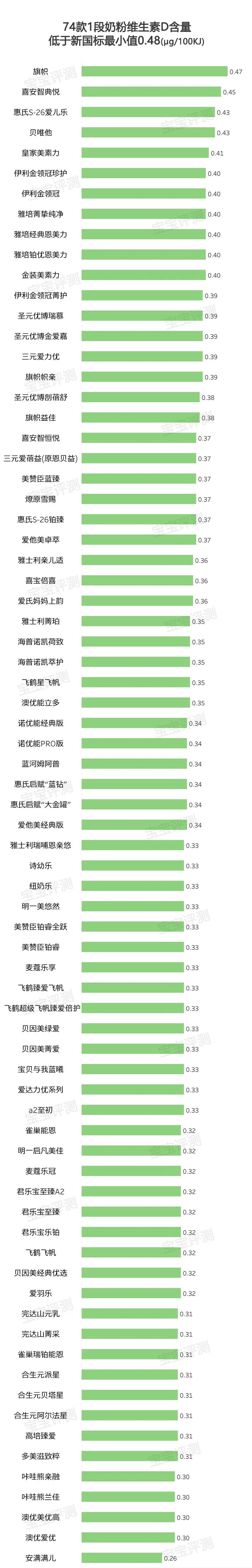 细解婴幼儿奶粉新国标，以后买奶粉要注意这些重大变化