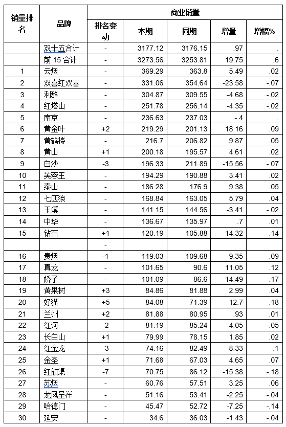 快速超越：给品牌贴上专属“价值标签”