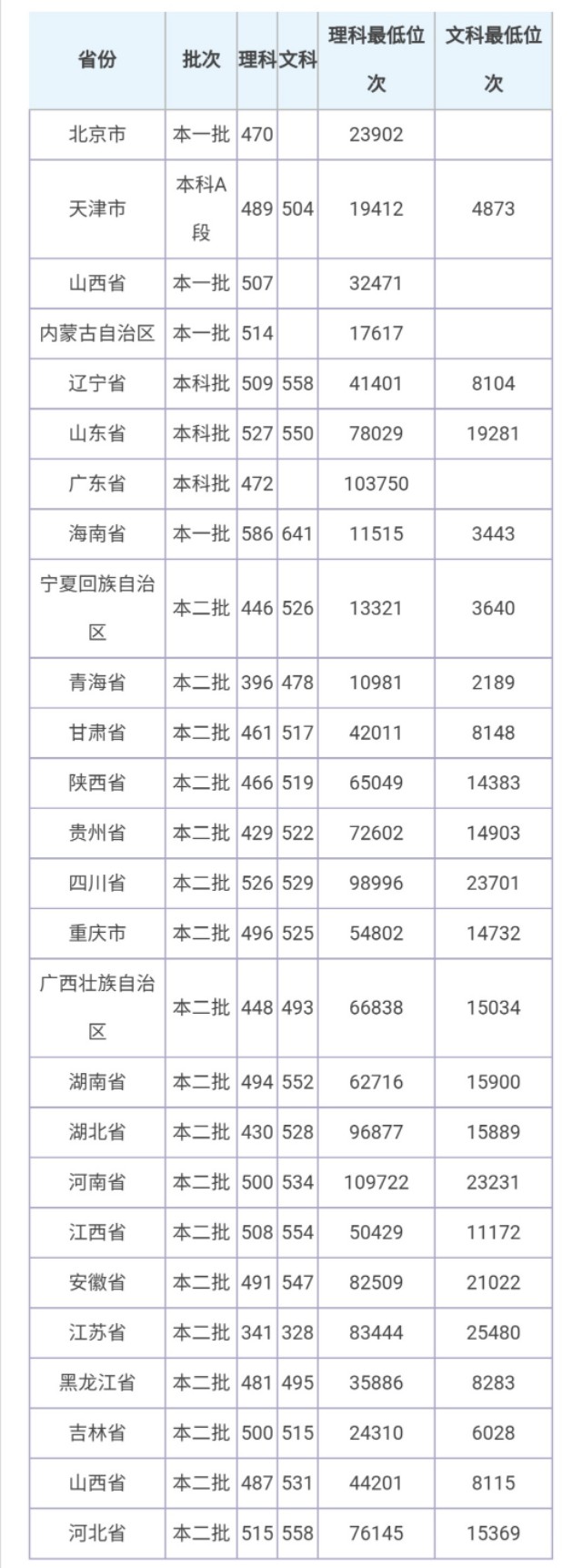 天津“最易”被“忽略”的两所大学，录取分不是太高，很值得选择