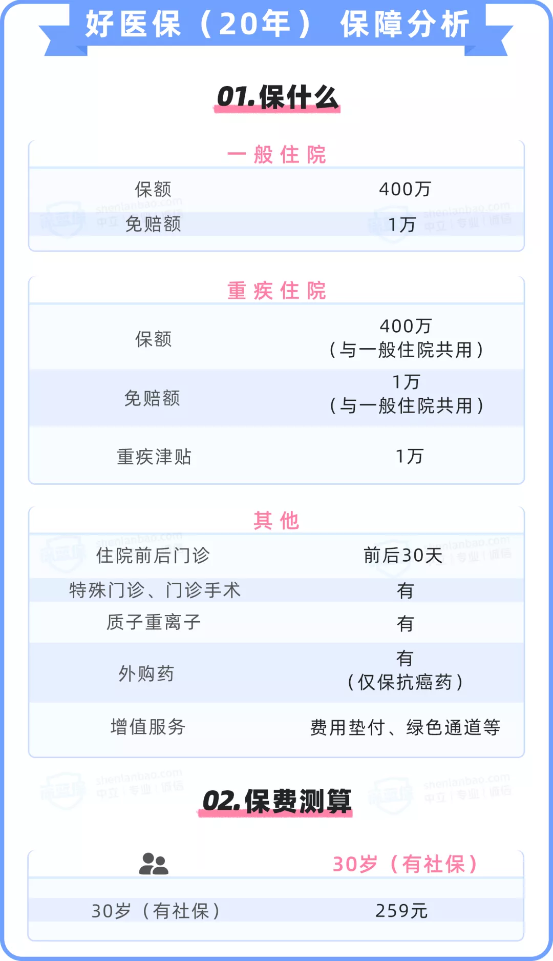 甲状腺结节投保指南,2021年3月最新版