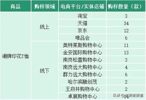 十大潮牌体恤（110款潮牌印花T恤对比）