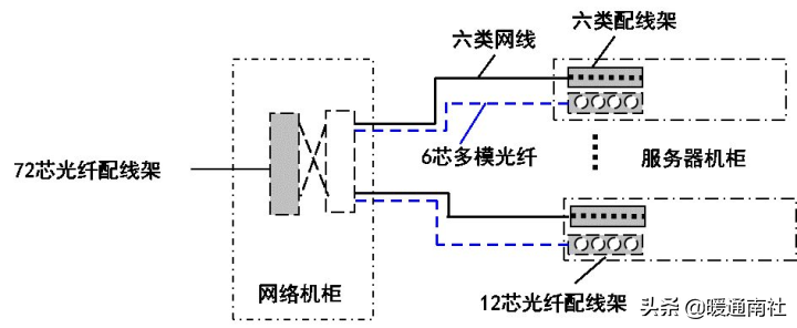 IDC机房建设方案参考资料