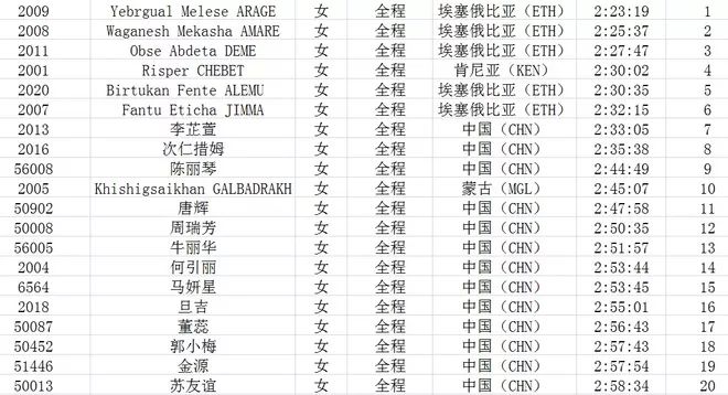 他们如何赢得史上最热上马？杨定宏、贾俄仁加、李芷萱师徒专访