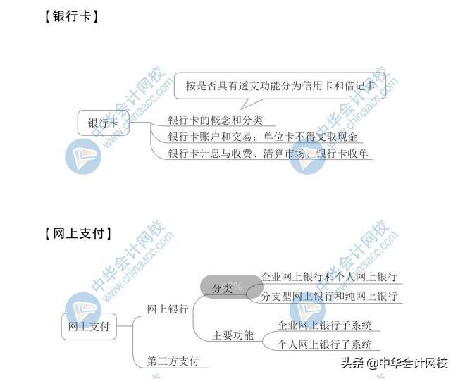 2020年最新版思维导图！初级考生抢着下载
