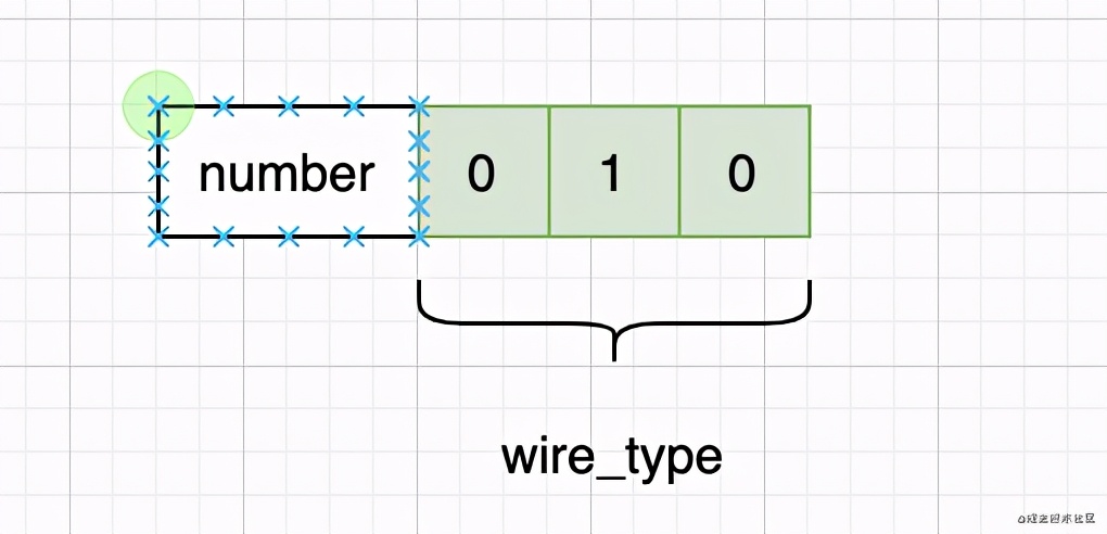 为何微服务都开始用grpc