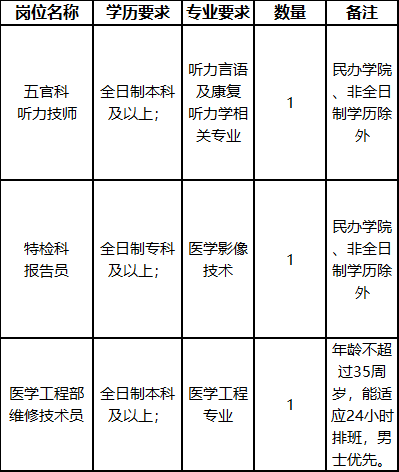 [山东] 山东省立第三医院，2020年招聘听力技师、特检科报告员等