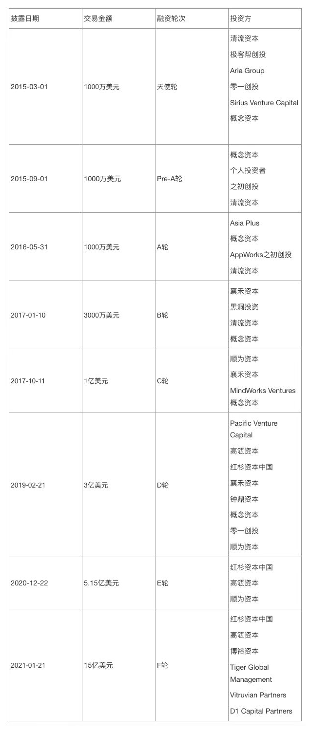 23岁女孩的货拉拉致命行程