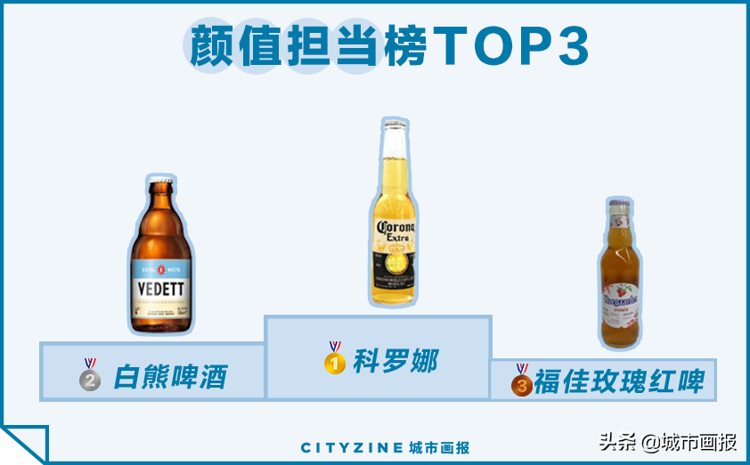 春宵苦短不如饮酒｜ 便利店啤酒测评