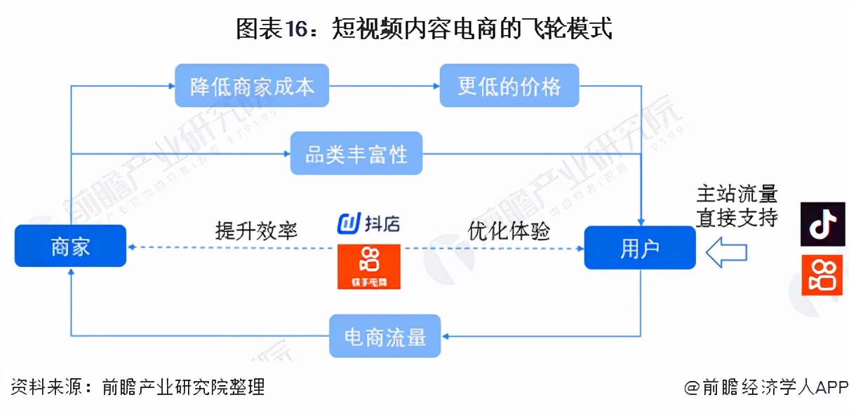 预见2022：《2022年中国短视频行业全景图谱》