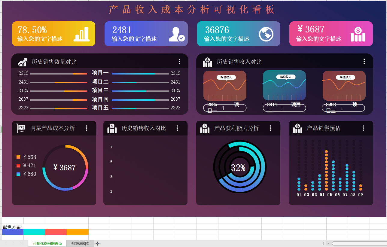 月薪3W的财务经理做的可视化成本分析表，占比、分析明细一目了然