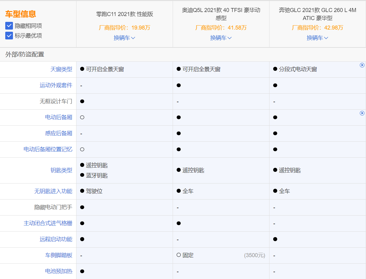 同比增长893%，累计交付21744台，买零跑汽车的人越来越多了