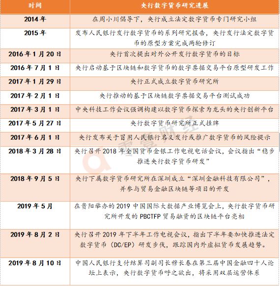 央行数字货币的发行模式、发展历程及九大关键问题