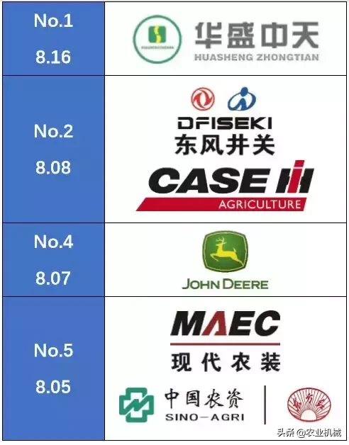 全国农机用户满意品牌之喷杆喷药机排行榜,国产品牌优势明显