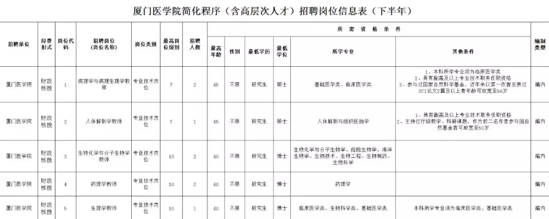 厦门电气招聘（招聘）