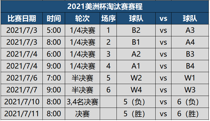 收藏！2021美洲杯北京时间版详细赛程，6月14日开幕，7月11日决赛