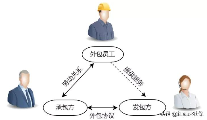 劳务派遣与外包,劳务派遣与外包的区别