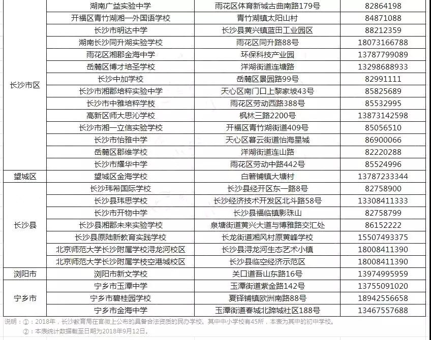 长沙民办初中全解读，含成绩参考、学校概况、联系方式！