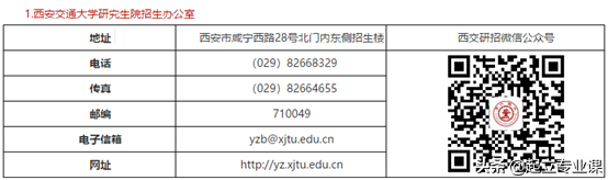西安交通大学2020年计算机类研究生招生情况汇总