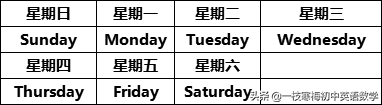 仁爱版丨七年级下册英语重点短语/句型/词组！