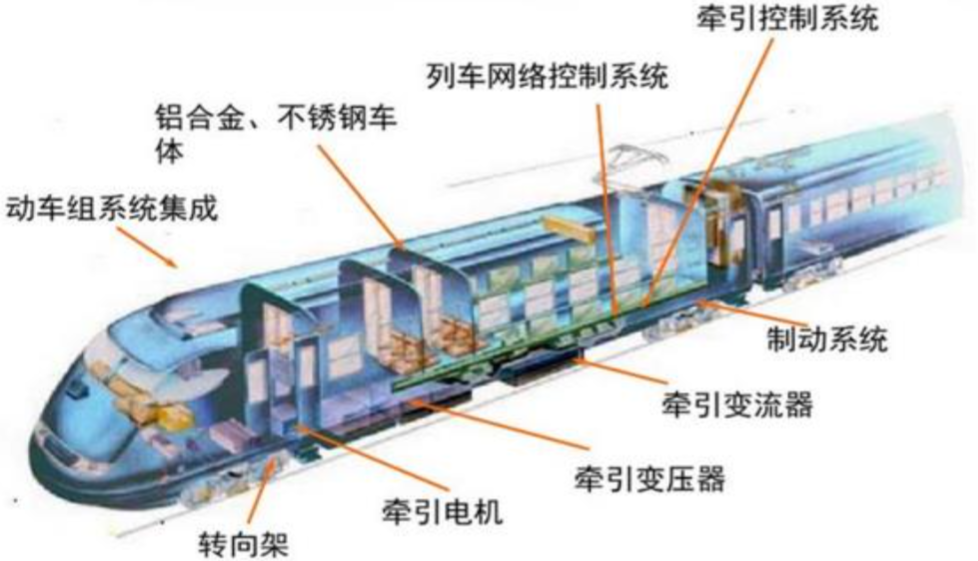 电子行业中的CPU，功率半导体核心IGBT的未来怎么看？