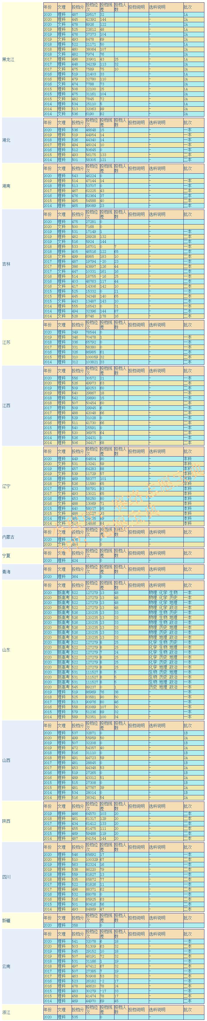 辽宁科技大学太渣了（辽宁科技大学什么档次）(图3)