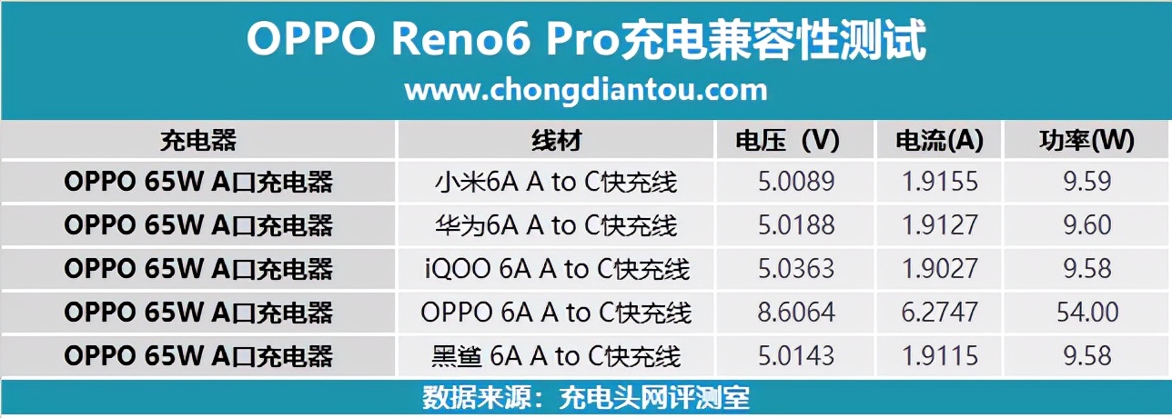 此6A非彼6A，不同厂家线材混用还能快充吗？