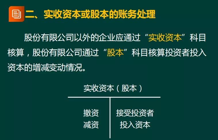 「速领！初会实务精讲讲义」2022年上岸就靠它了