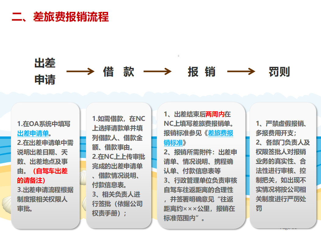 差旅费如何轻松报销？这些报销制度及流程，教你雷区不用踩