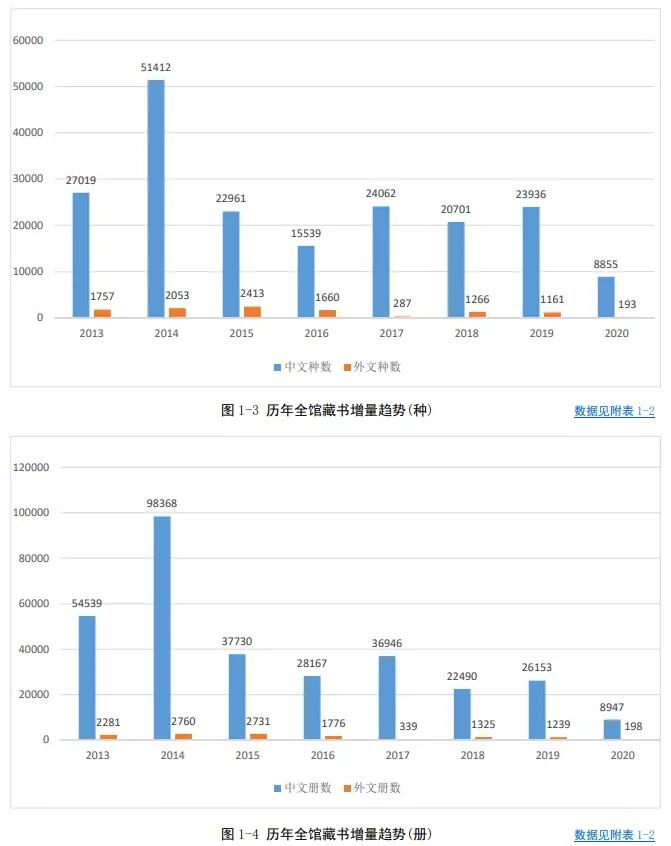 沪上大学生最爱看哪些书？13所院校年度图书馆大数据出炉