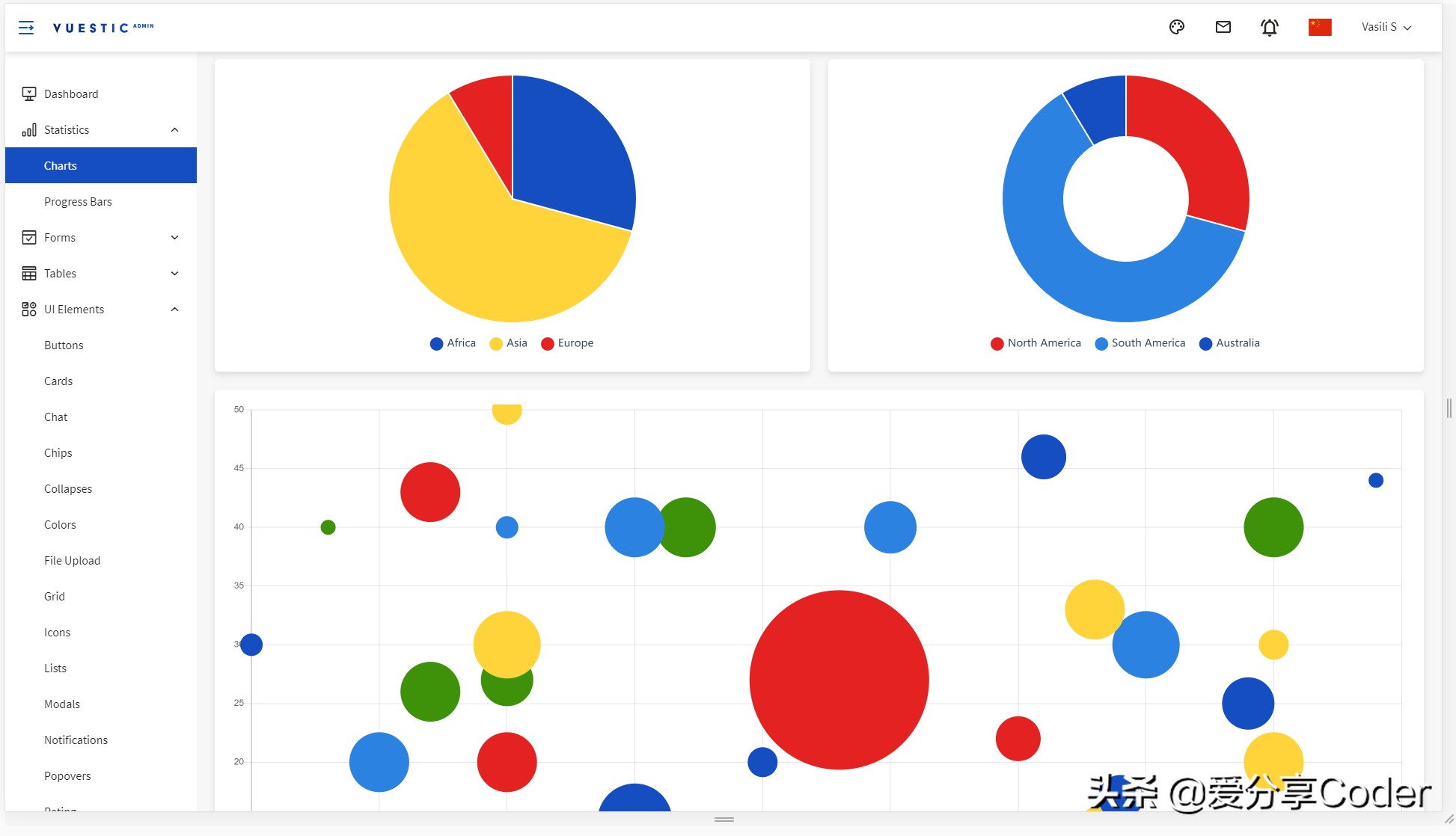 完美支持Vue3，一个自带管理模板的Vue3开源组件库——vuestic