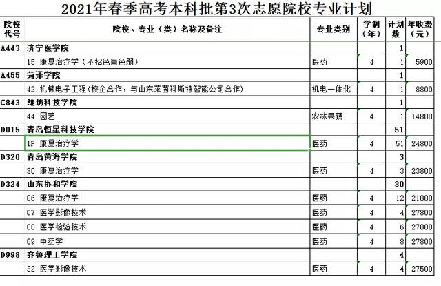 山东2021春季高考本科批第3次志愿填报资格线及计划公布！含艺术
