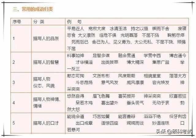 古诗+格言+谚语+歇后语+成语分类！家有小学生，务必替孩子收藏！