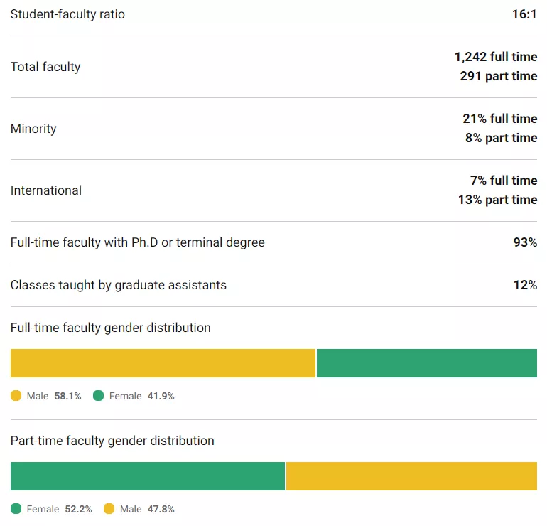 「择校解读」康涅狄格大学（University of Connecticut）院校指南