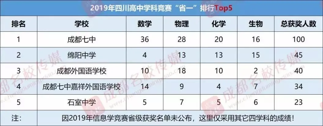 成都高中的十大“王炸”天团，使命必达