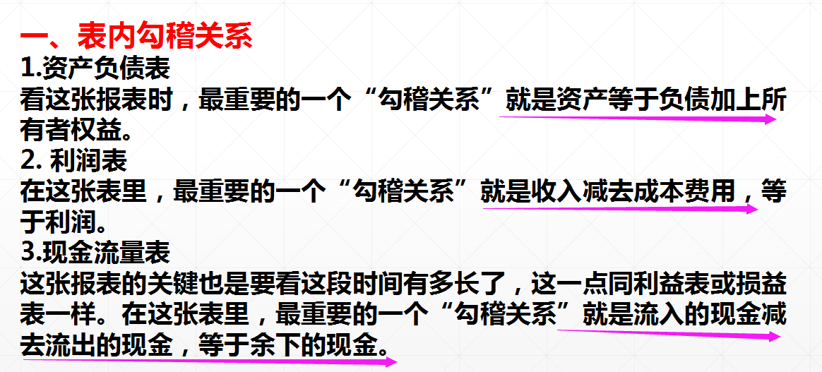 三大财务报表之间的勾稽关系，你真的搞懂了吗？附：财务报表模板