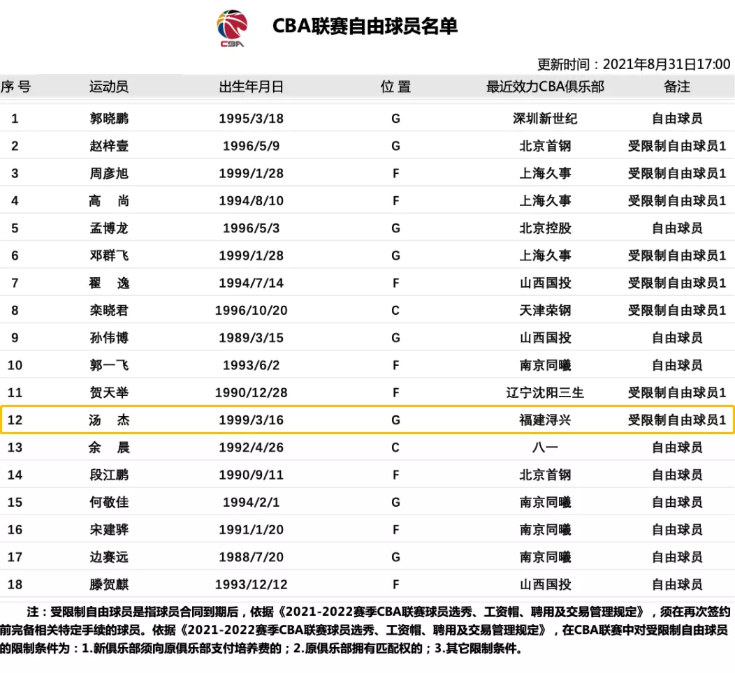 为什么cba没有美国球员(NBA落选秀，落选CBA)