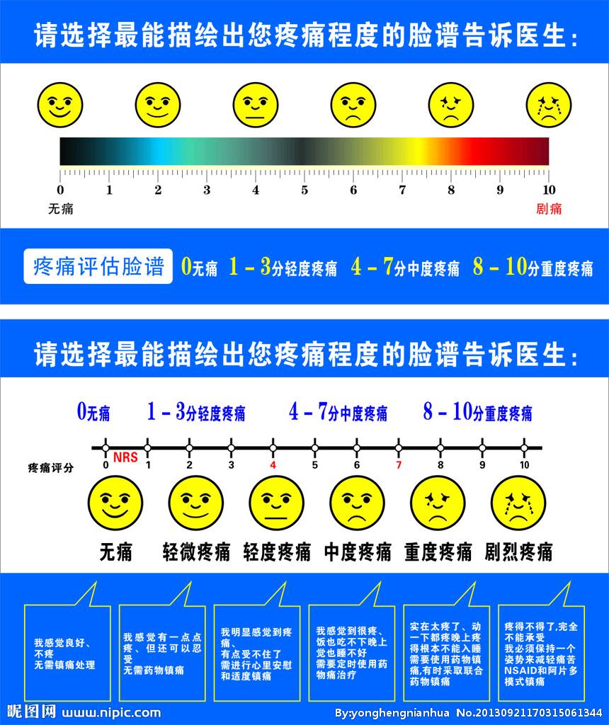 小白就医记『之』痔疮手术那些事(超实用，建议收藏！)