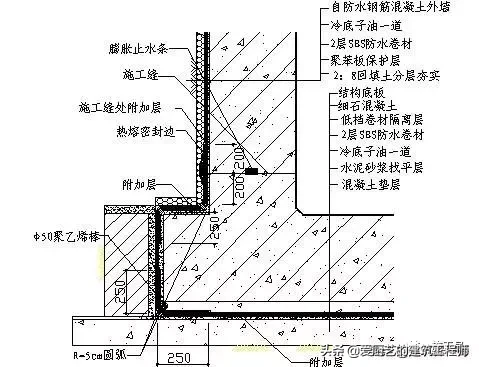 「施工技术」建筑工程施工质量技术标准，图文结合，干货，请收藏